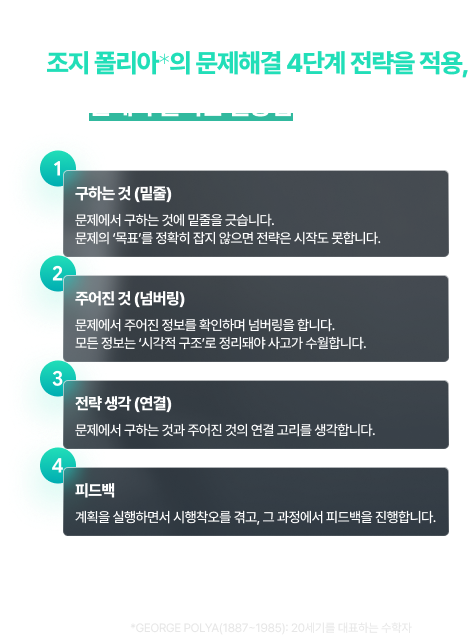 문제 해결 전략 1