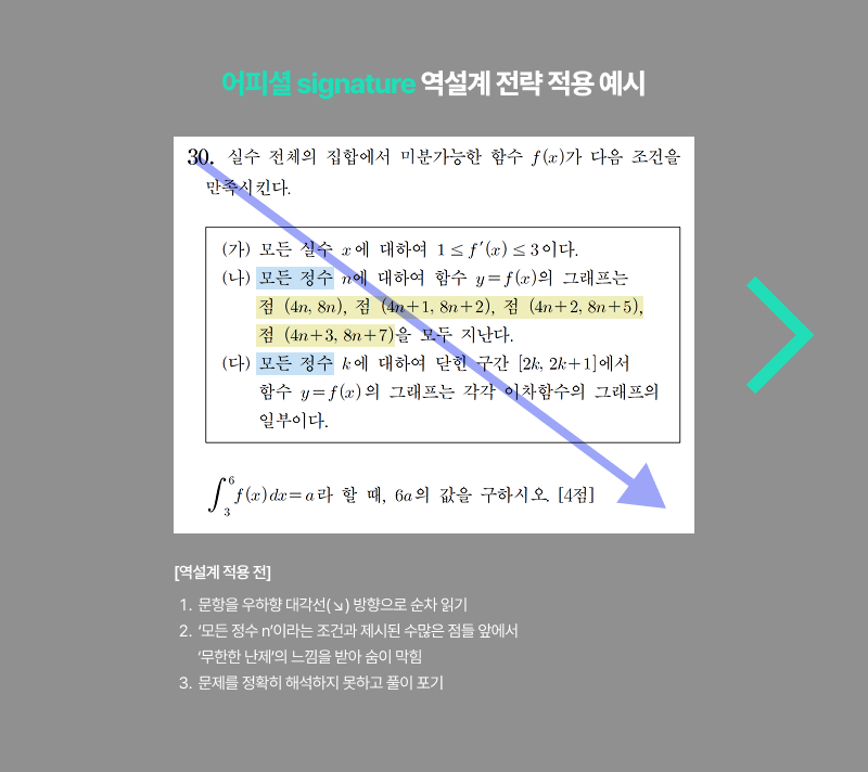 문제 해결 전략 2