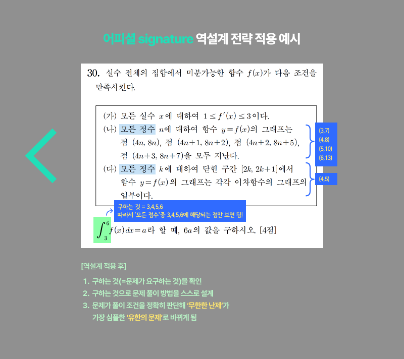 문제 해결 전략 3